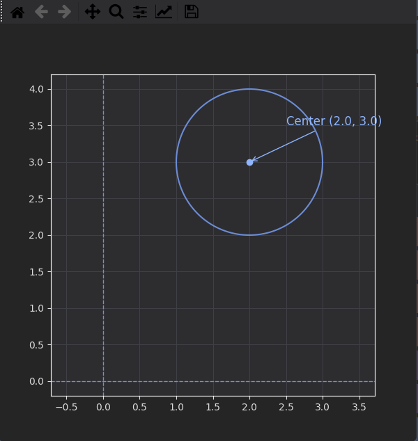 R.A Equation Solver - Circle Solver